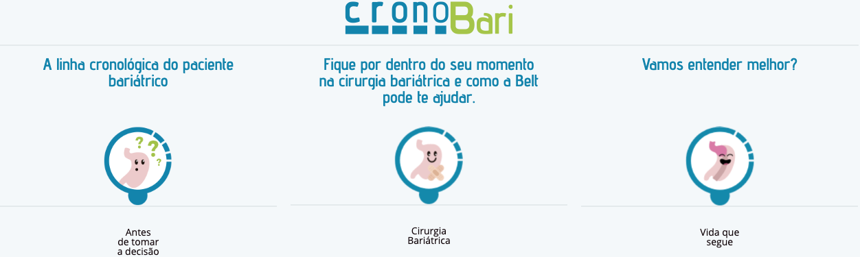 Cronobari - O Guia Completo para Cada Fase da Cirurgia Bariátrica