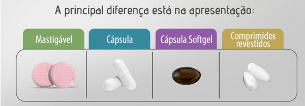 Formas de Apresentação de polivitamínicos, vitaminas e minerais